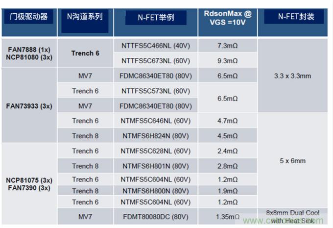 安森美高能效方案賦能機器人創新，助力工業自動化升級