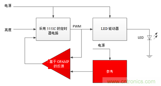 設計小貼士：準確、輕松地為汽車燈調光