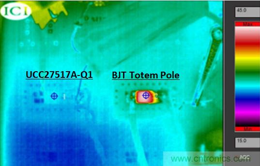 為什么要在汽車PTC模塊中用低側驅動器IC替換分立式柵極驅動器?