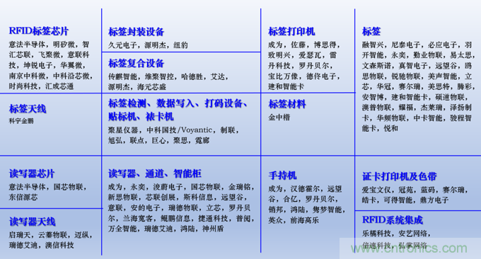 IOTE 2021上海站完美收官丨前瞻布局?jǐn)?shù)字經(jīng)濟(jì)時(shí)代，撬動(dòng)萬(wàn)億級(jí)IoT賽道