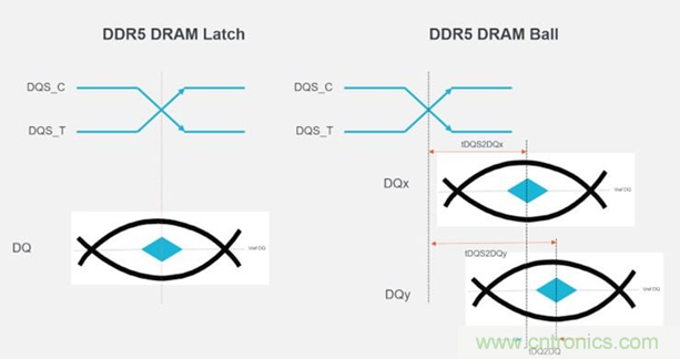 新一代內存DDR5帶來了哪些改變？