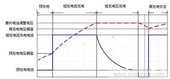 鋰電池充電電路設(shè)計 鋰電池充電電路設(shè)計