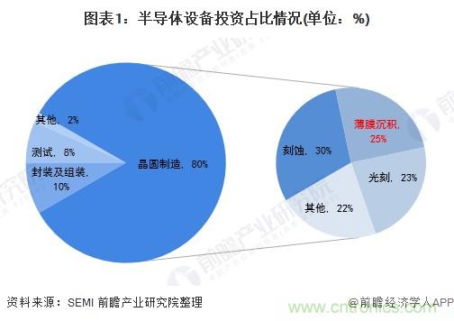 40年ALD積淀助力超越摩爾，思銳智能完成第一階段發展布局