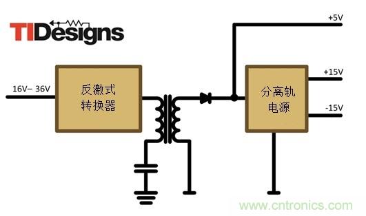 減法的力量：提升工業(yè)應(yīng)用中的隔離式、分離軌功率設(shè)計