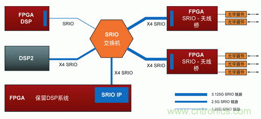 如何增強DSP協處理能力有哪些應用？