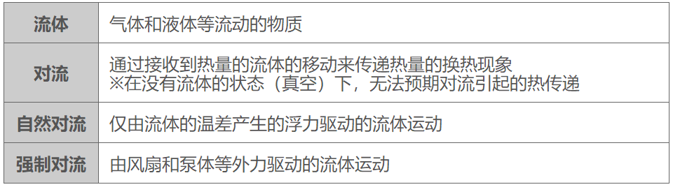 熱阻和散熱的基礎知識:對流中的熱阻