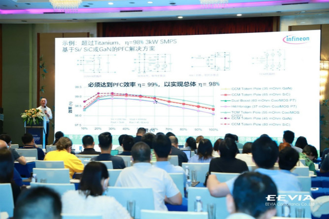 快充僅是第三代半導(dǎo)體應(yīng)用&ldquo;磨刀石&rdquo;，落地這一領(lǐng)域可每年省電40億度