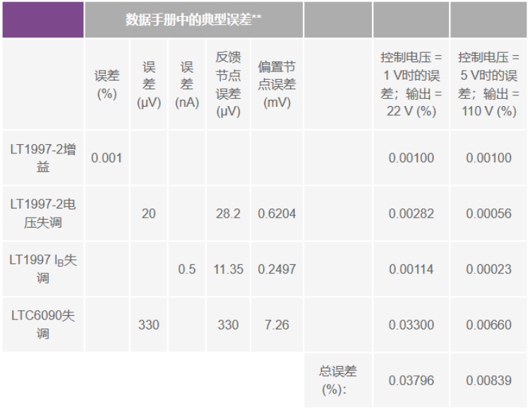 有沒有一種簡單的辦法來創(chuàng)建適合傳感器偏置應(yīng)用的高壓電源？