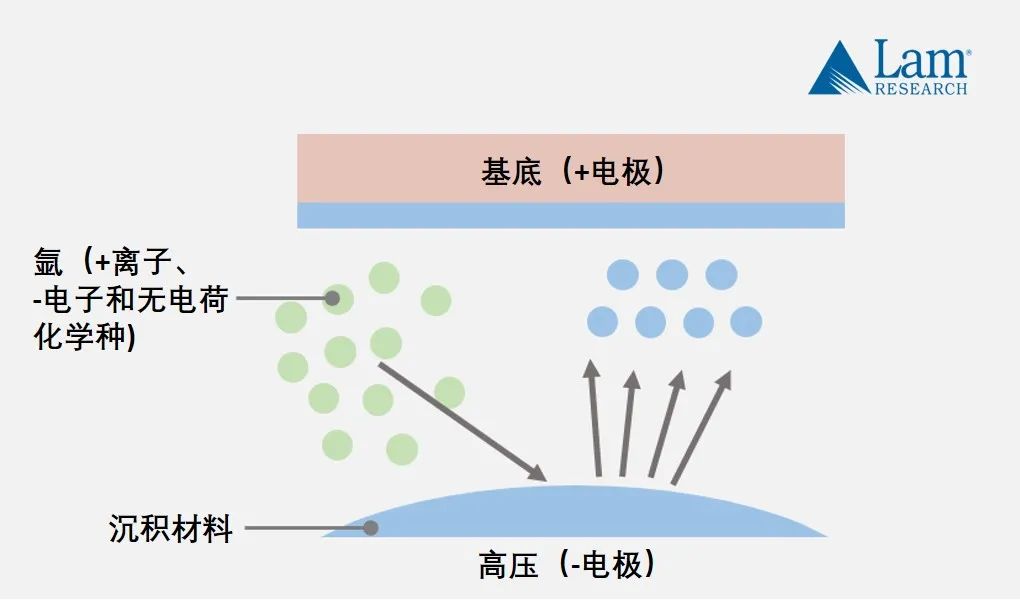 揭秘半導體制造全流程(中篇)