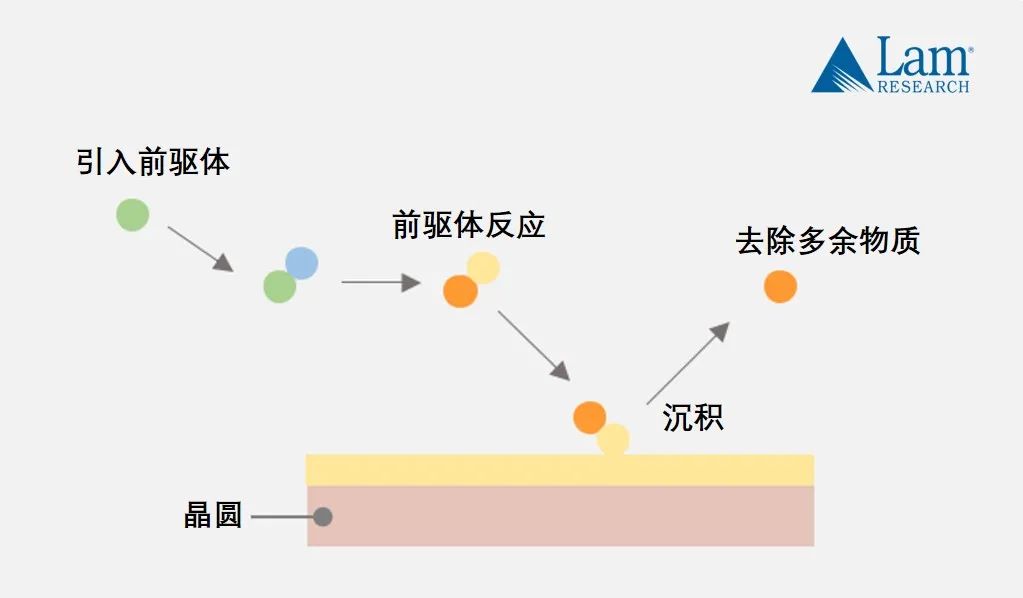 揭秘半導體制造全流程(中篇)