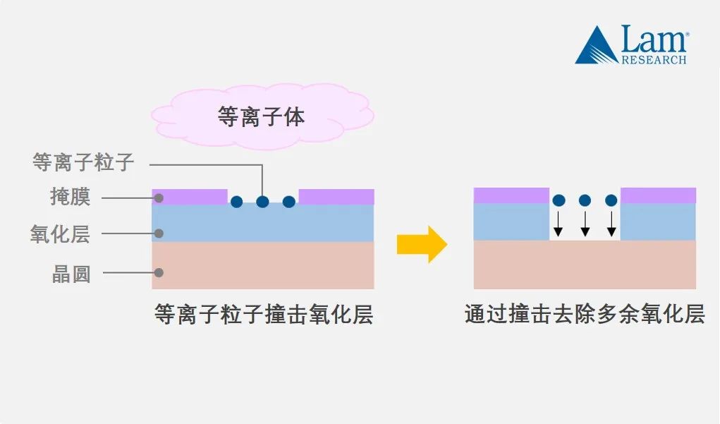 揭秘半導體制造全流程(中篇)