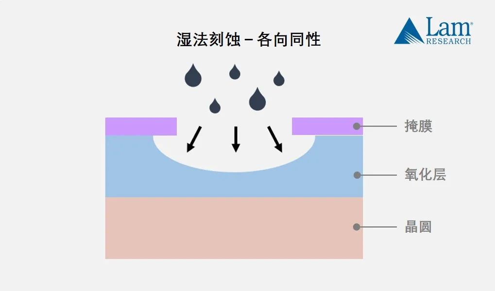 揭秘半導體制造全流程(中篇)