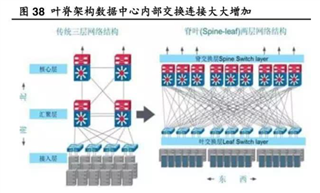 助力高速光模塊市場，提供高集成度，更小封裝電源的解決方案