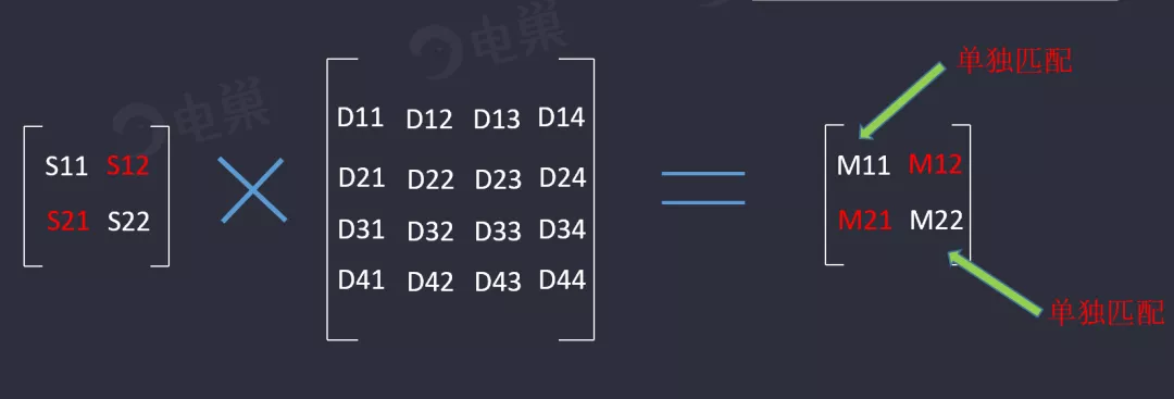 天線隔離度都有哪些問(wèn)題需要我們關(guān)注？
