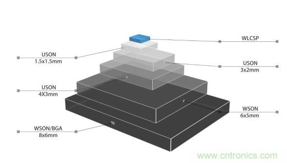 AIoT碎片應(yīng)用和算力撬動新機(jī)遇，兆易創(chuàng)新多元化存儲布局背后邏輯揭秘
