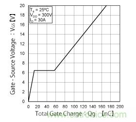 什么是總柵極電荷(Qg)? 什么是總柵極電荷(Qg)?