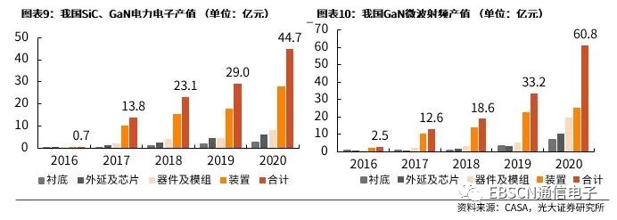 第三代半導體熱潮&ldquo;帶貨&rdquo;沉積設備需求，供應鏈與服務本地化成關鍵考量