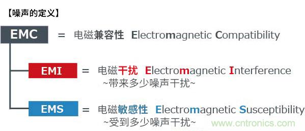 運(yùn)算放大器的噪聲特性 運(yùn)算放大器的噪聲特性