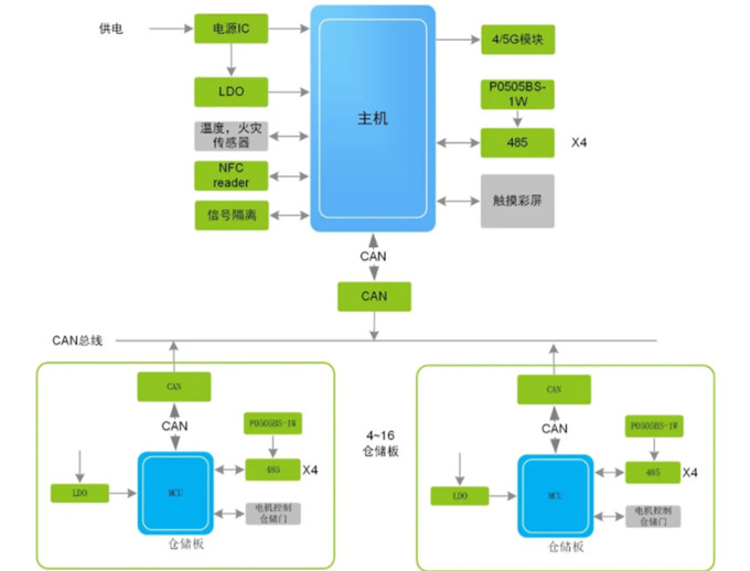 換電柜迎來(lái)新風(fēng)口，它真的安全嗎？