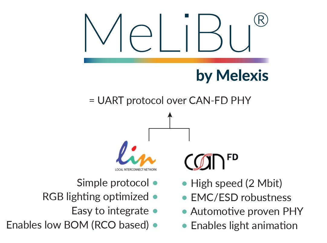 Melexis憑借MeLiBu助力實現汽車照明差異化,為細分市場的車輛帶來更高吸引力