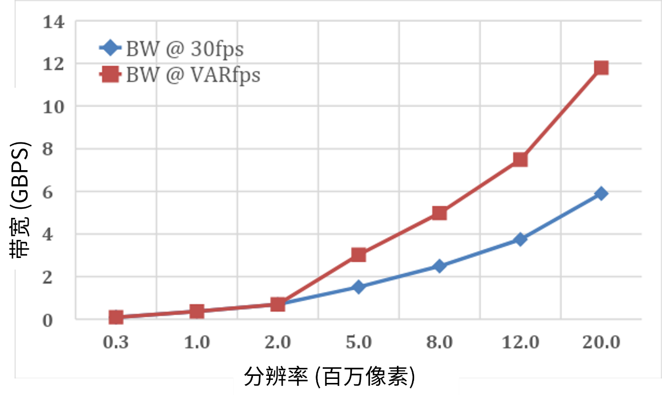 面向現(xiàn)代視覺系統(tǒng)的低功耗圖像傳感器 面向現(xiàn)代視覺系統(tǒng)的低功耗圖像傳感器