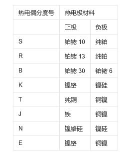 ADI熱電偶測量方案 讓測量更精準和靈活 ADI熱電偶測量方案 讓測量更精準和靈活