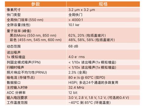 安森美智能感知技術和方案助力工業自動化創新