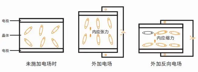 單片機中晶振的工作原理是什么? 單片機中晶振的工作原理是什么?