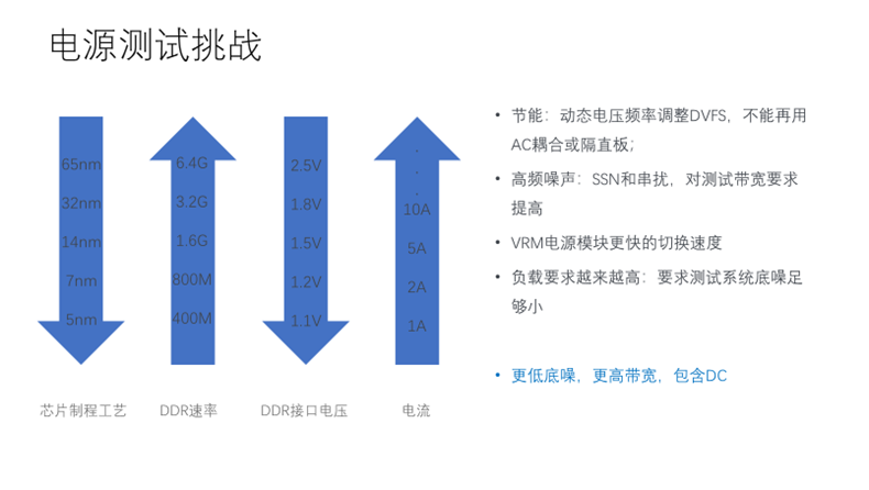 【泰享實測之水哥秘笈】:干貨分享,深度講解電源完整性設計和測試 【泰享實測之水哥秘笈】:干貨分享,深度講解電源完整性設計和測試