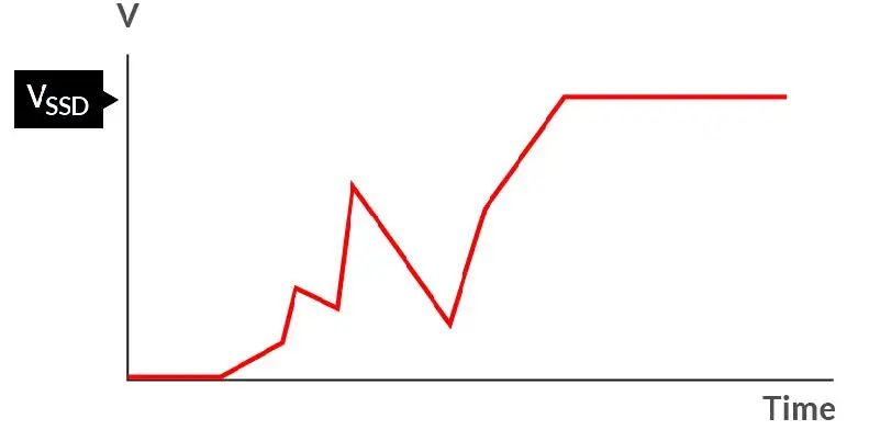 如何在電壓不穩(wěn)的情況下保障SSD的穩(wěn)定性能？