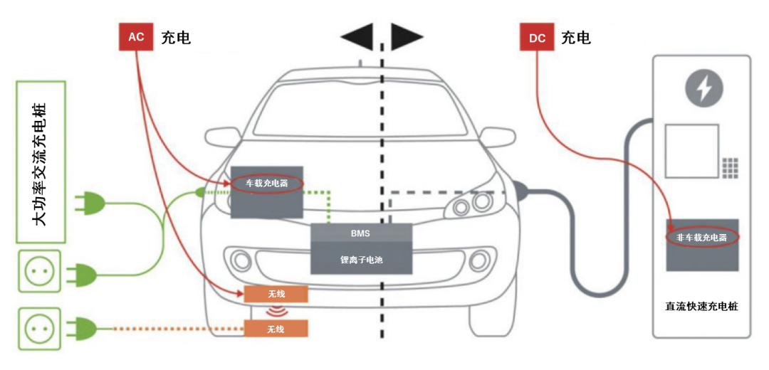 續航焦慮怎么破？高效率直流快充方案給你新靈感