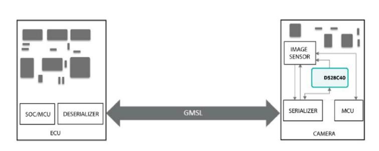 使用GMSL隧穿對遠程汽車外設進行身份驗證 使用GMSL隧穿對遠程汽車外設進行身份驗證