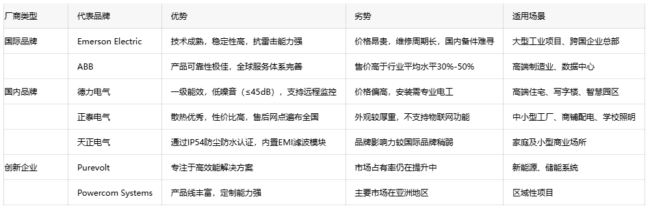 恒壓變壓器選型指南：如何平衡成本與性能？