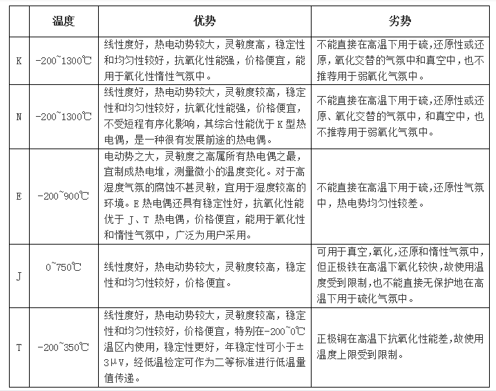 ADI熱電偶測量方案 讓測量更精準和靈活 ADI熱電偶測量方案 讓測量更精準和靈活