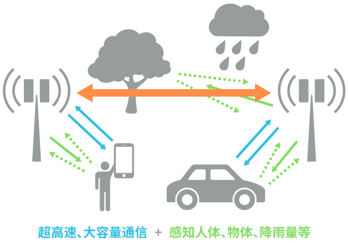 具備“通信+傳感”性能，B5G/6G時(shí)代，太赫茲波備受期待！