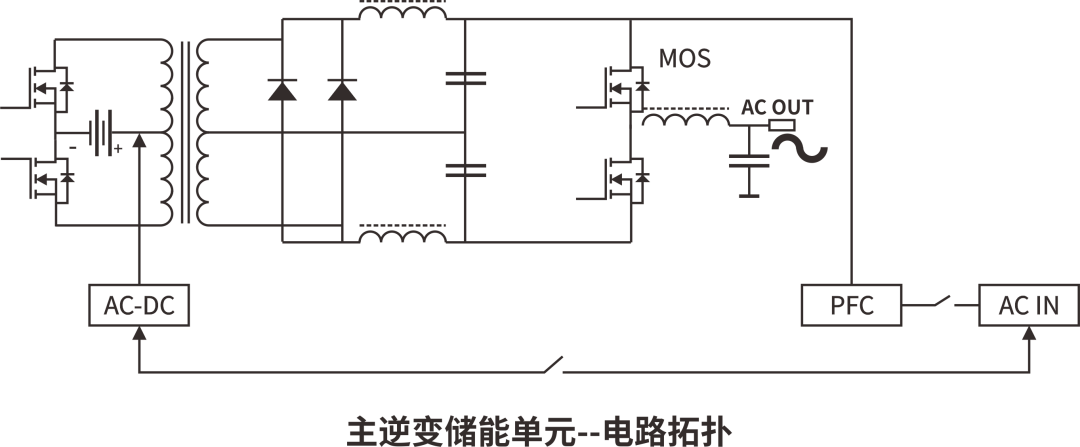 RS瑞森半導(dǎo)體MOS管在便攜式儲能電源上的應(yīng)用 RS瑞森半導(dǎo)體MOS管在便攜式儲能電源上的應(yīng)用