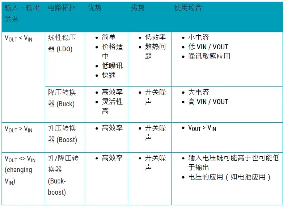 電源管理設(shè)計指南:架構(gòu),IC選用標(biāo)準(zhǔn) 電源管理設(shè)計指南:架構(gòu),IC選用標(biāo)準(zhǔn)