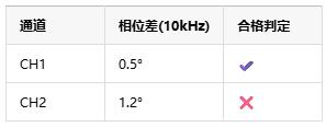 如何選擇正確的工業自動化應用的儀表放大器？