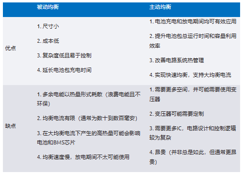簡(jiǎn)單制勝——第一部分：化繁為簡(jiǎn)！BMS秉承簡(jiǎn)單制勝原則兼顧效率與成本