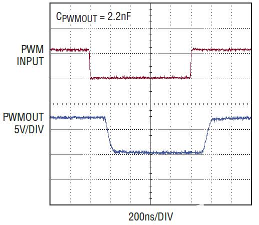 LT3761 LED驅(qū)動器精確的PWM LED調(diào)光功能 LT3761 LED驅(qū)動器精確的PWM LED調(diào)光功能