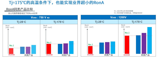 25倍產能提升，羅姆開啟十年SiC擴張之路
