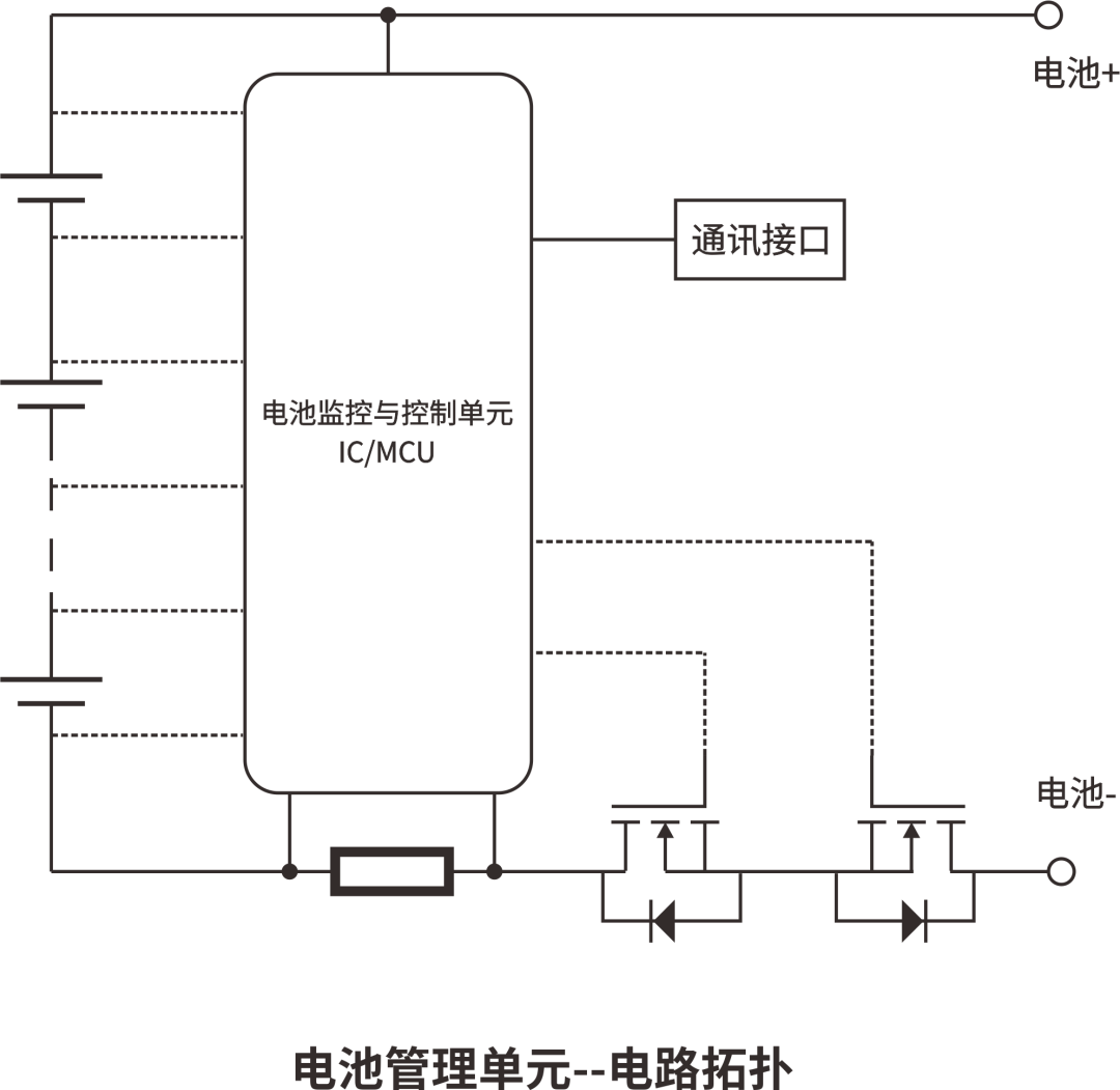 RS瑞森半導(dǎo)體MOS管在便攜式儲能電源上的應(yīng)用 RS瑞森半導(dǎo)體MOS管在便攜式儲能電源上的應(yīng)用