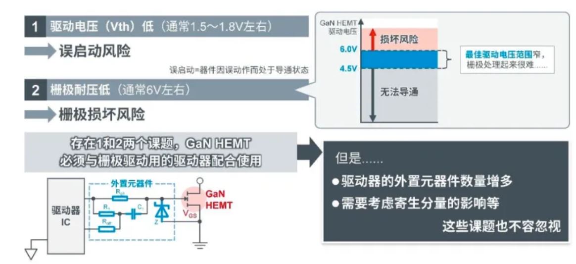 如何在設計中輕松搭載GaN器件?答案內詳~~ 如何在設計中輕松搭載GaN器件?答案內詳~~
