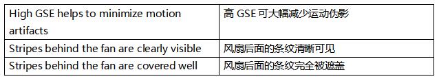 超越毫秒級響應！全局快門圖像傳感器如何驅動視覺系統效能躍升