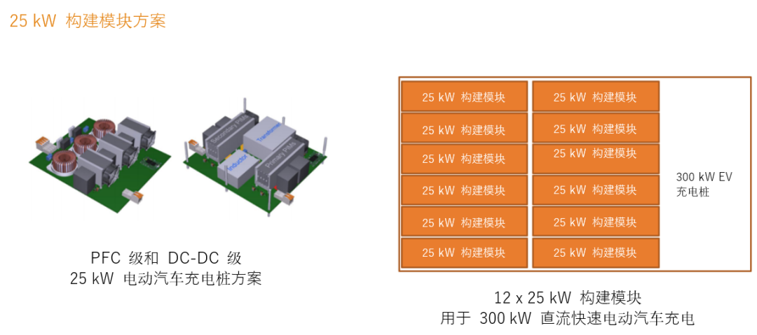 續航焦慮怎么破？高效率直流快充方案給你新靈感