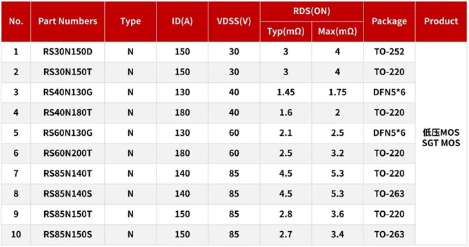 RS瑞森半導(dǎo)體MOS管在便攜式儲能電源上的應(yīng)用 RS瑞森半導(dǎo)體MOS管在便攜式儲能電源上的應(yīng)用