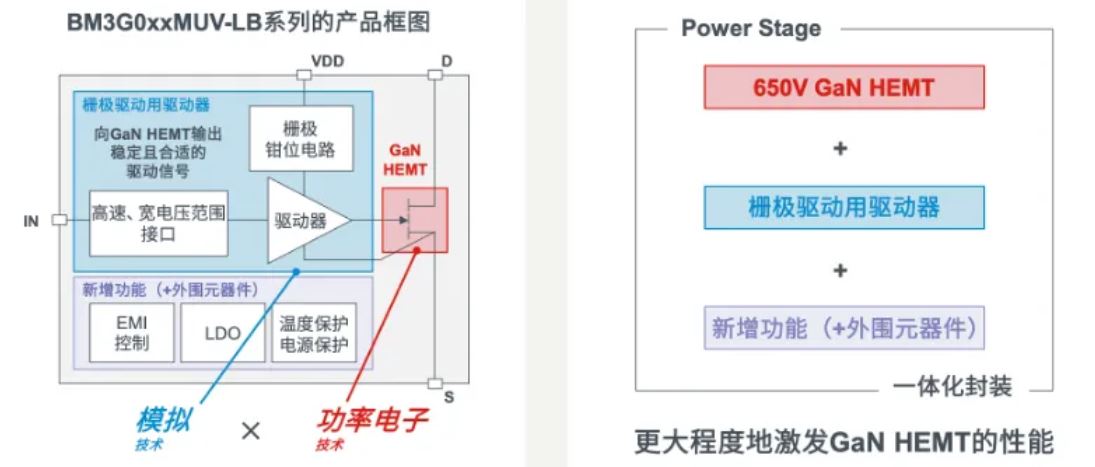 如何在設計中輕松搭載GaN器件?答案內詳~~ 如何在設計中輕松搭載GaN器件?答案內詳~~