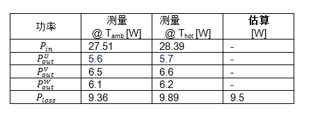 大功率電池供電設備逆變器板如何助力熱優化