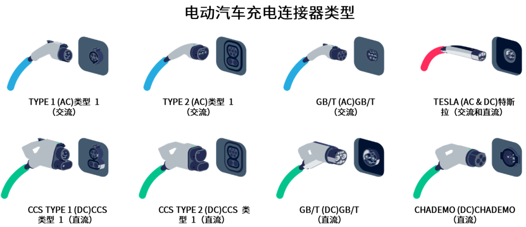 續航焦慮怎么破？高效率直流快充方案給你新靈感