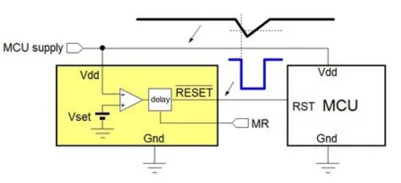 電源管理設(shè)計指南:架構(gòu),IC選用標(biāo)準(zhǔn) 電源管理設(shè)計指南:架構(gòu),IC選用標(biāo)準(zhǔn)